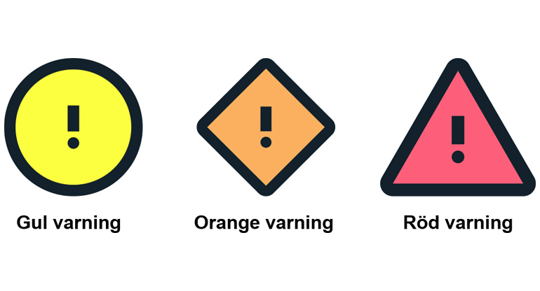 SMHI:s vädervarningsikoner: Gul varning, Orange varning, Röd varning.